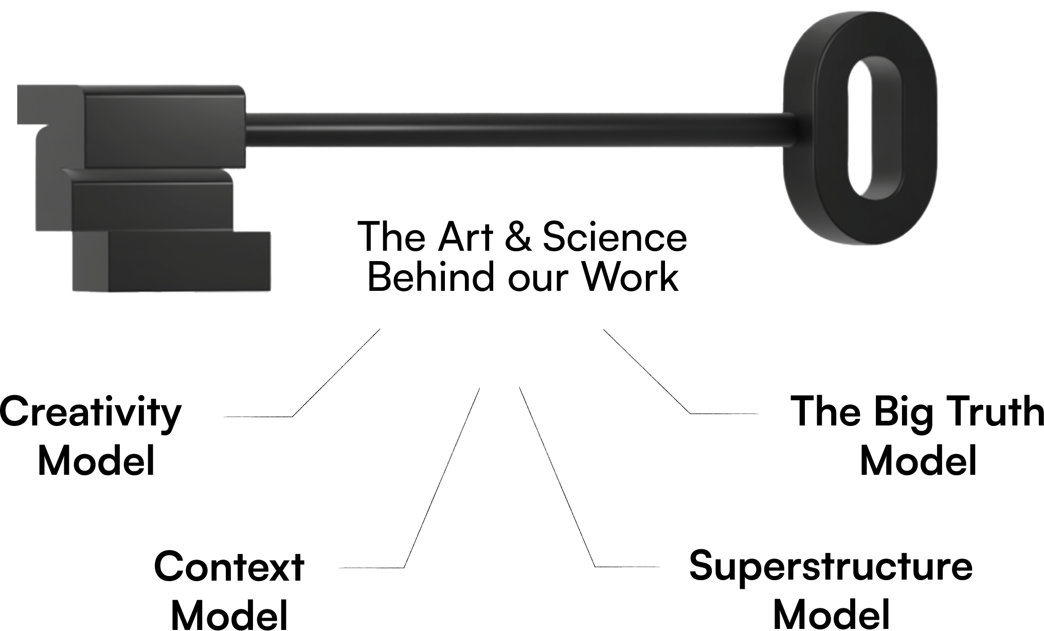 Our 4 Signature Models